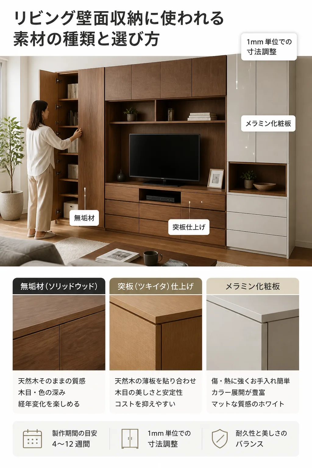壁面収納の素材3種類比較図